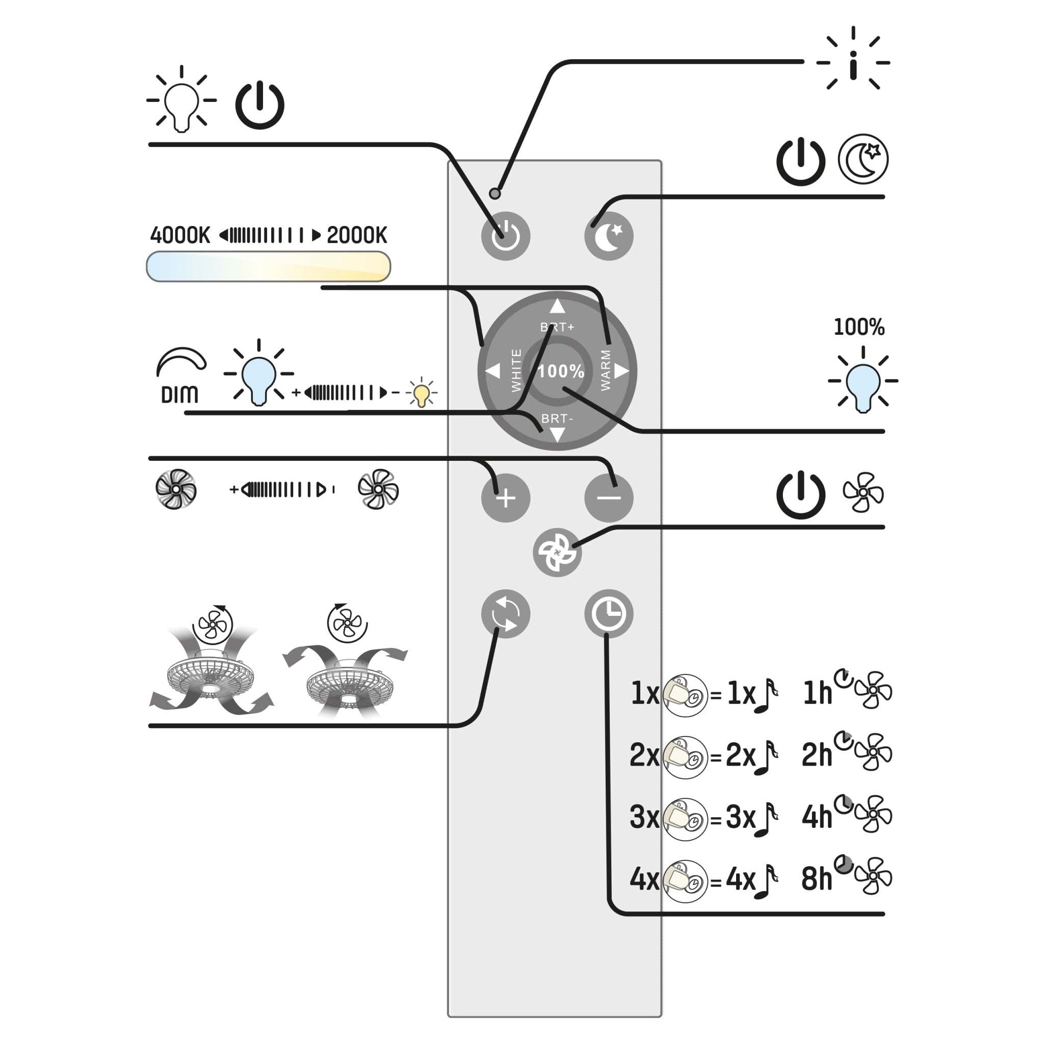LED's Light Plafondlamp met LED verlichting en ventilator - Dimbaar en instelbare kleurtemperatuur – Incl. afstandsbediening Plafondventilatoren LED.nl
