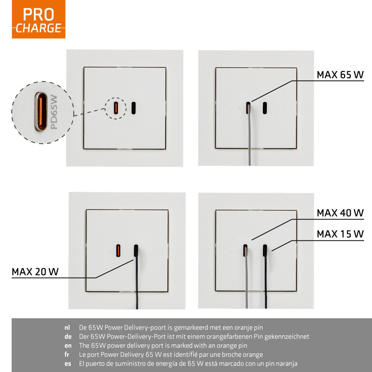 ProCharge USB-C inbouw wandcontactdoos stopcontact duo - 2 snelladers USB-C poorten - Universeel - Wit Stekkers LED.nl