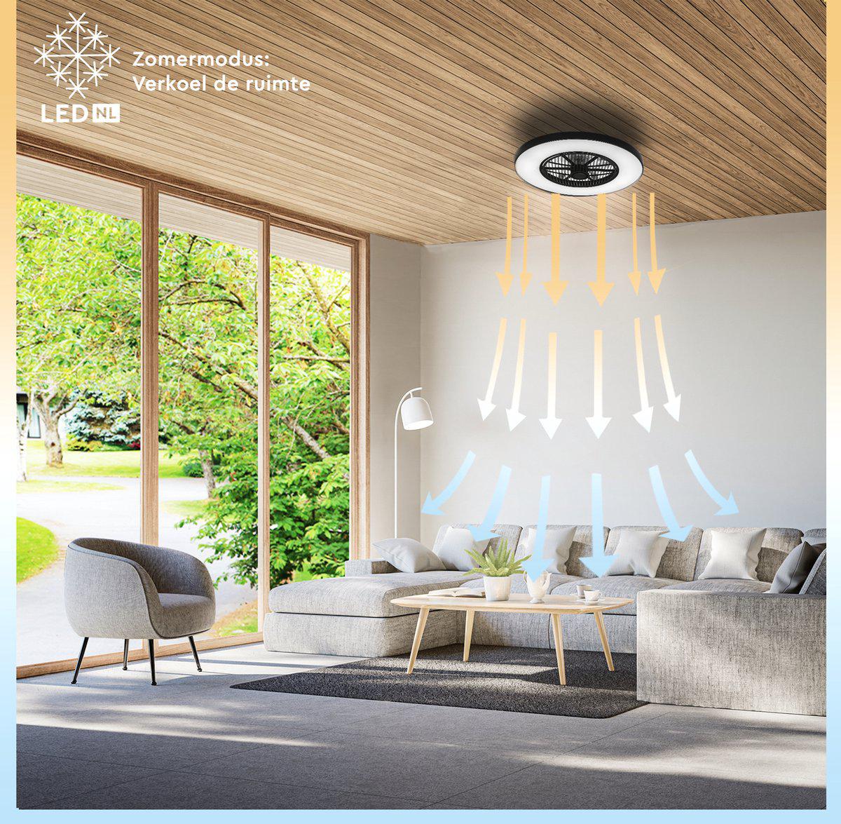 3D Air LED plafondlamp met ventilator – Full room luchtcirculatie - Zomer & Winterstand – Licht en kleurtemperatuur instelbaar - LED.nl