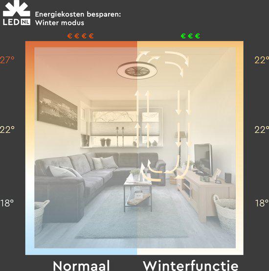 3D Air LED plafondlamp met ventilator – Full room luchtcirculatie - Zomer & Winterstand – Licht en kleurtemperatuur instelbaar - LED.nl