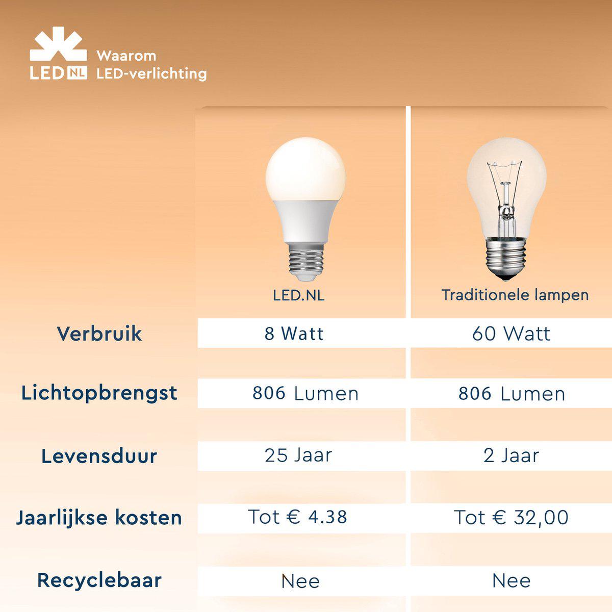 DimToWarm LED Lamp E27 - Mat - Dimbaar naar extra warm wit - 8W (60W) - LED.nl