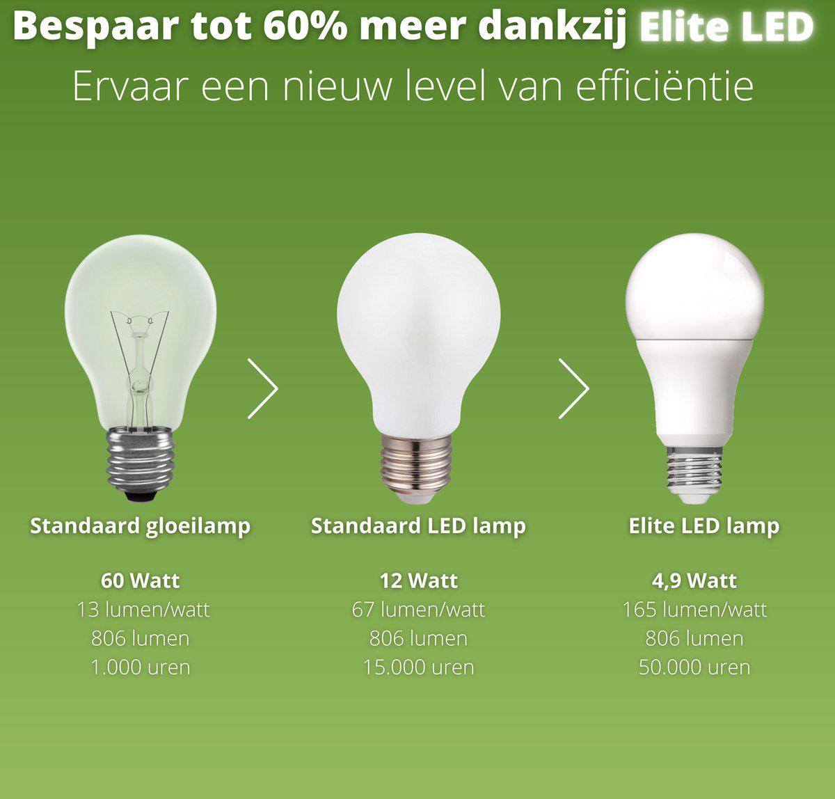 Elite LED Lamp E27 Mat - Gaan tot 25 jaar mee - Warm wit - 5W vervangt 60W - LED.nl
