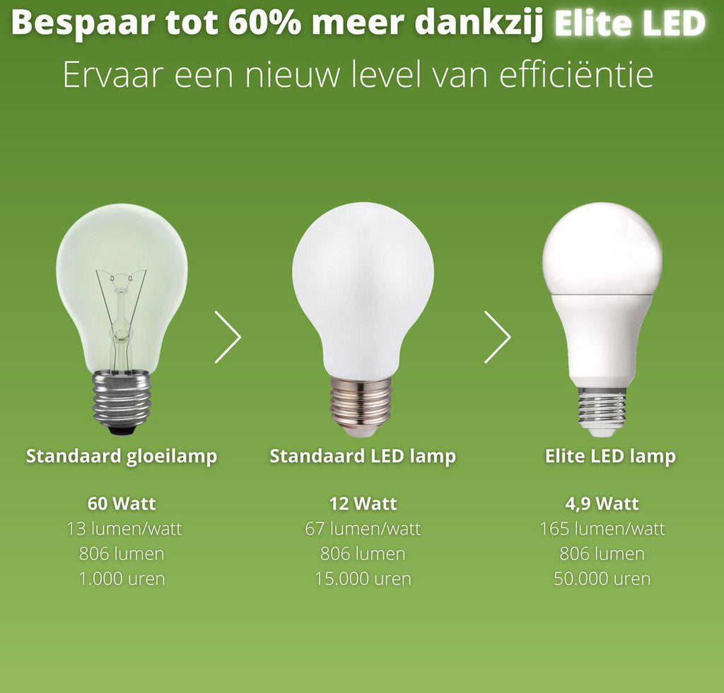Dimbare Filament Ledlamp E27 1800K | Druppelmodel C03 Dimbare Filament Ledlamp E27 1800K | Druppelmodel C03
