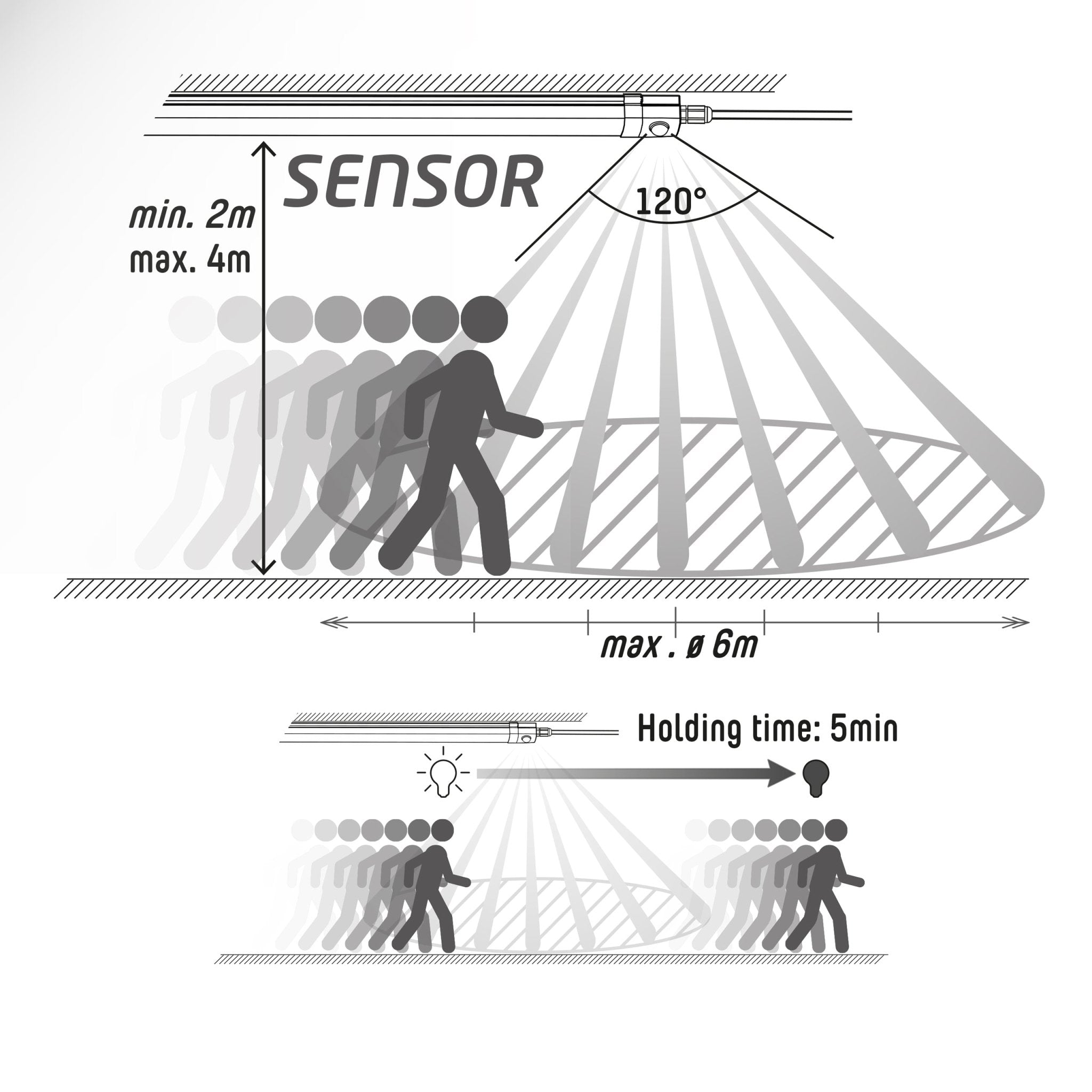 Complete LED TL verlichting met sensor kopen? - LED.nl