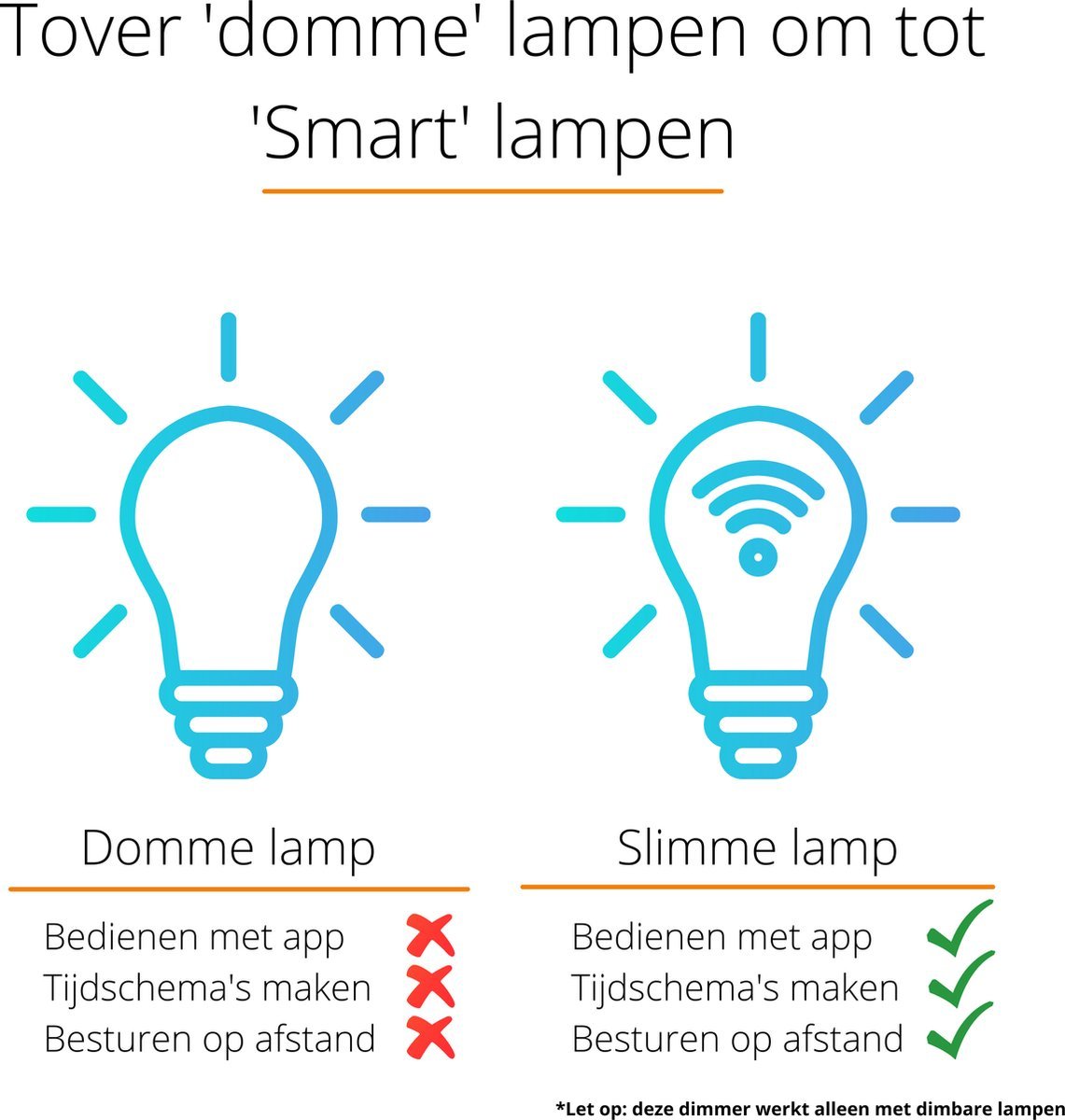 Smart WIFI dimmer met App - Geschikt voor alle dimbare lampen - 0 tot 250W - LED.nl