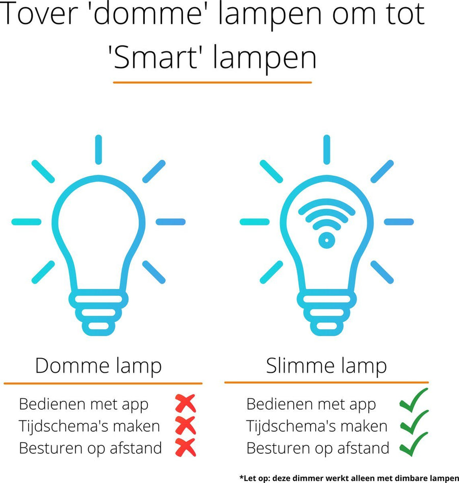 Smart WIFI dimmer met App - LED Dimmer - Fase afsnijding - Fase aansnijding Smart home LED.nl